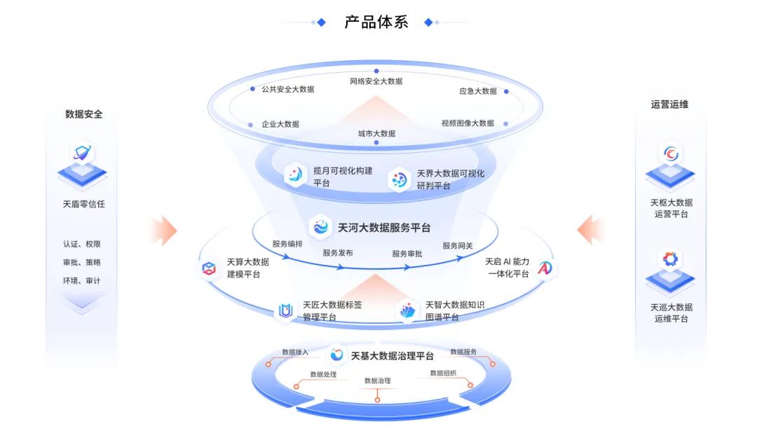 擁抱人工智能浪潮 國投智能搶抓大數據與新基建戰略機遇