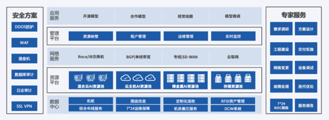 AIGC賦能設計未來 UCloud優刻得加速傳遞人工智能基礎資源與技術新引擎