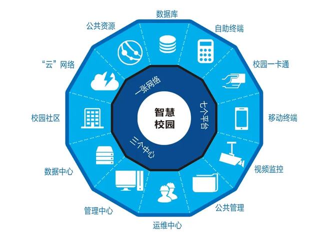 VR全景∣透過智慧教室看寶信智慧高校 人工智能基礎資源與技術如何重塑未來教育