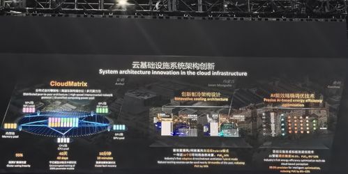7張PPT，揭秘華為的AI路線圖 從基礎資源到智能未來